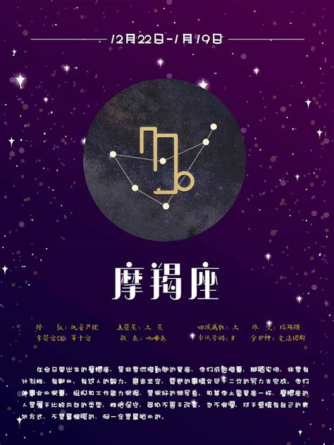 12/22星座|摩羯座（占星学术语）